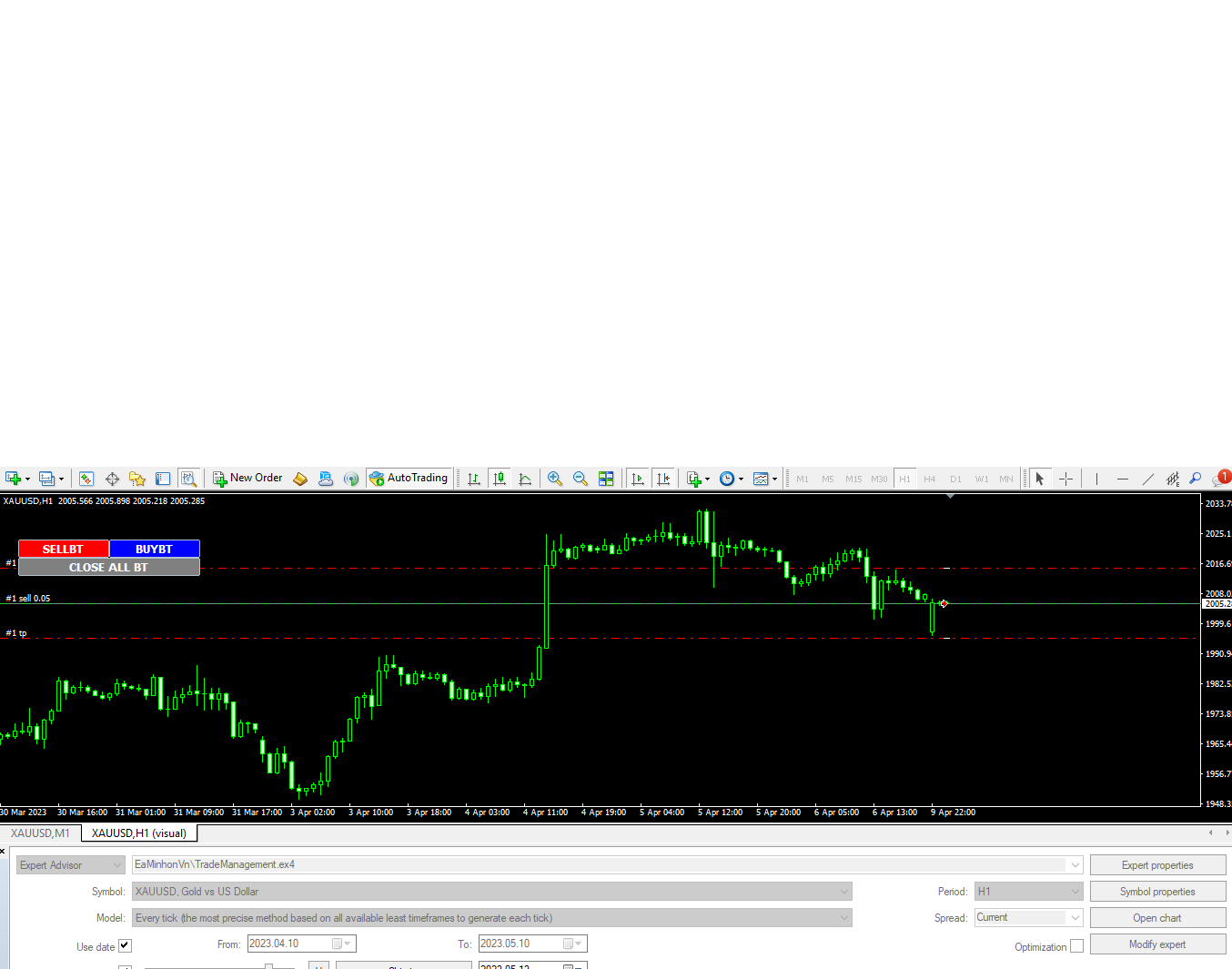 Buy The Mt4 Trade Management Trading Utility For Metatrader 4 In