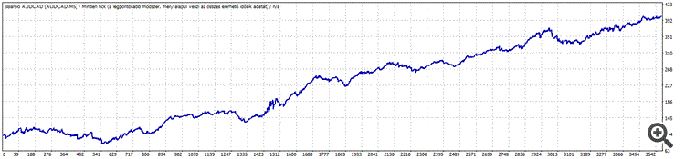 back test result graph