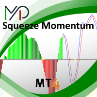 MP Squeeze Momentum for MT4