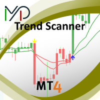 MP Trend Scanner for MT4