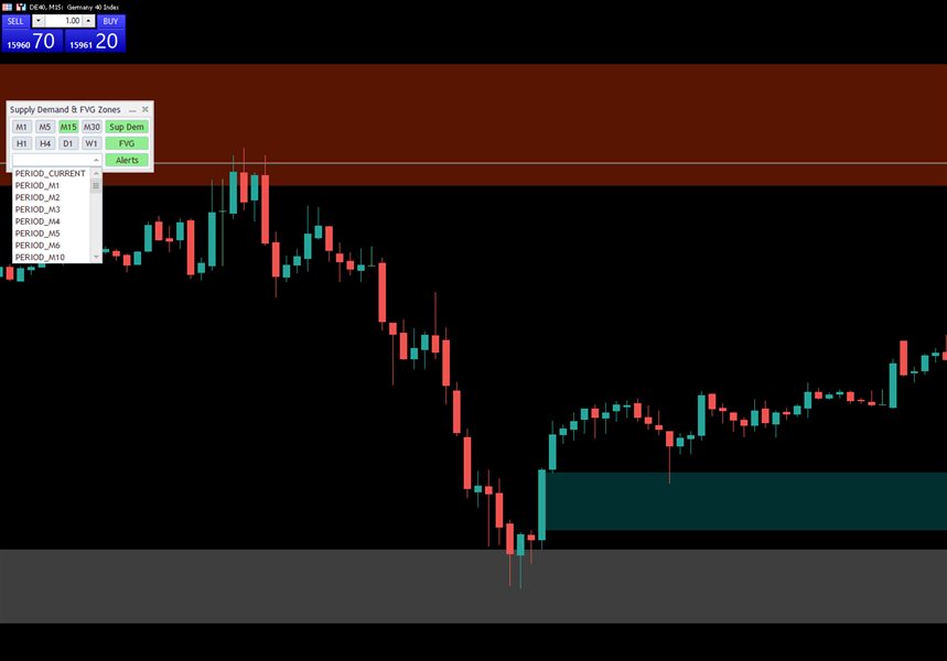 Buy The Supply Demand Fvg Zones Technical Indicator For Metatrader 5 In Metatrader Market 1213