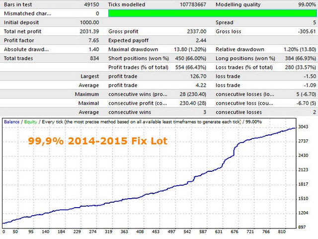 AlgoTradeSoft Innovative EA