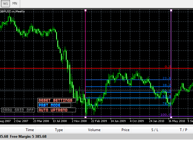 Fibonacci Forex Scalper System Free Download  Forex 