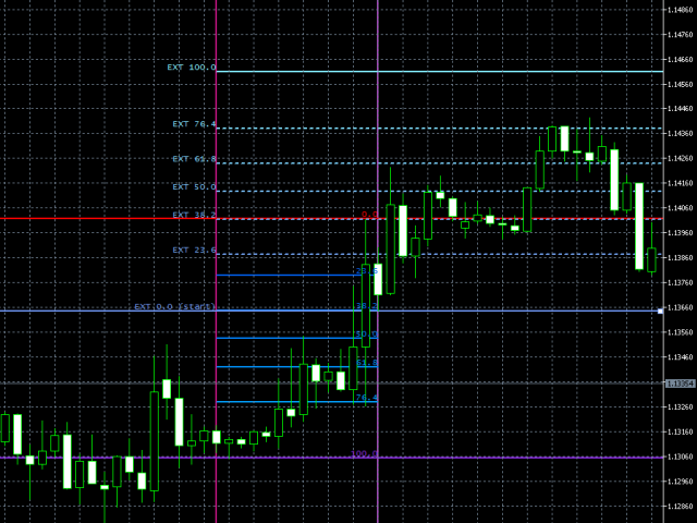 Laden Sie Technischer Indikator Fast Fibonacci Mt4 Free Fur Den - 