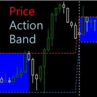 Price Action Band