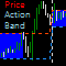 Price Action Band