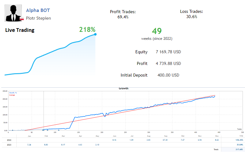 Buy the 'AlphaBot' Trading Robot (Expert Advisor) for MetaTrader 5 in ...