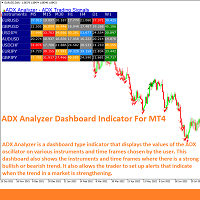 ADX Analyzer Board Indicator