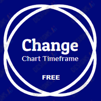 Change chart timeframe