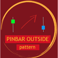 Pinbar Outside Pattern