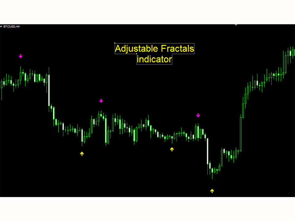 Buy The Adjustable Fractals Mw Technical Indicator For Metatrader 4
