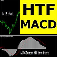 MACD Higher Time Frame mp
