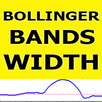 Bollinger Bands WIDTH mt