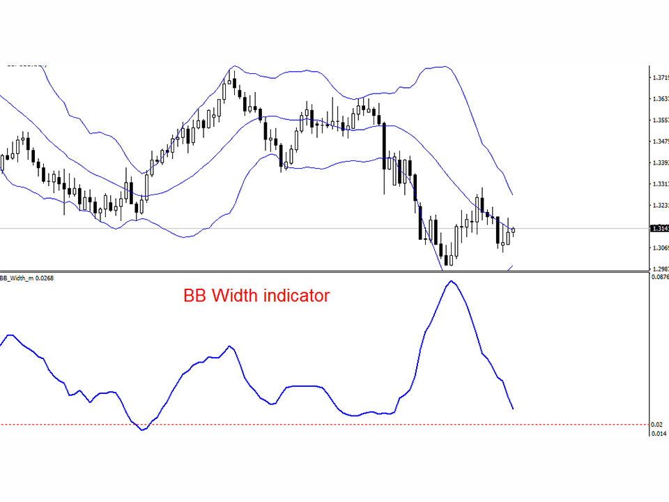 Buy the 'Bollinger Bands WIDTH mt' Technical Indicator for MetaTrader 4 ...