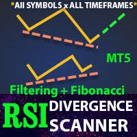 RSI Divergences Scanner MT5
