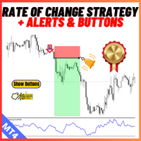 Rate Of Change Cross Strategy with Alert
