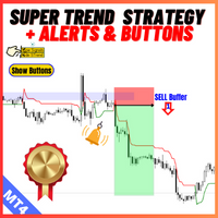 Super Trend Line Strategy with Alert