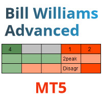 Bill Williams Advanced