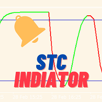 STC Indicator