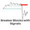 Breaker Blocks with Signals