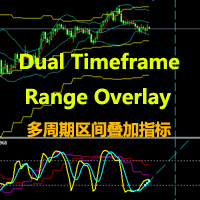 Dual Timeframe Range Indicator