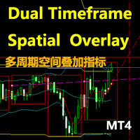 Dual Timeframe Spatial Indicator
