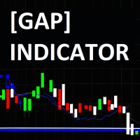 JagzFX Gap Indicator