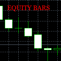 Equity charts