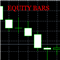 Equity charts