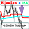 SimSim Line KijunSen Plus MA