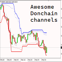 Donchain highest lowest price channel