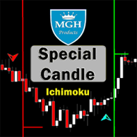 Special Candle MT4