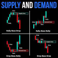Supply Demand Trend