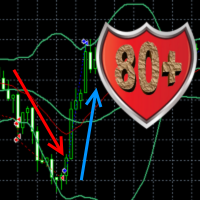 Bollinger UpDown Advanced