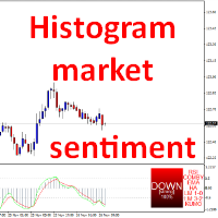 Histogram market sentiment