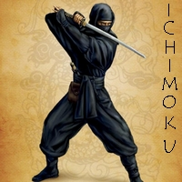 Ichimoku sistems