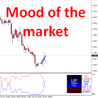 Mood of the market