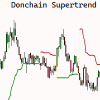 Donchain SuperTrend
