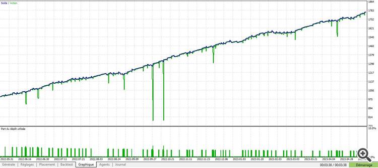 Backtest the last 12 months