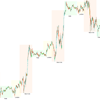 Trading Session ICT KillZone