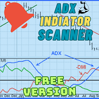 ADX Multicurrency Scanner