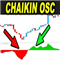 Chaikin Oscillator Indicator