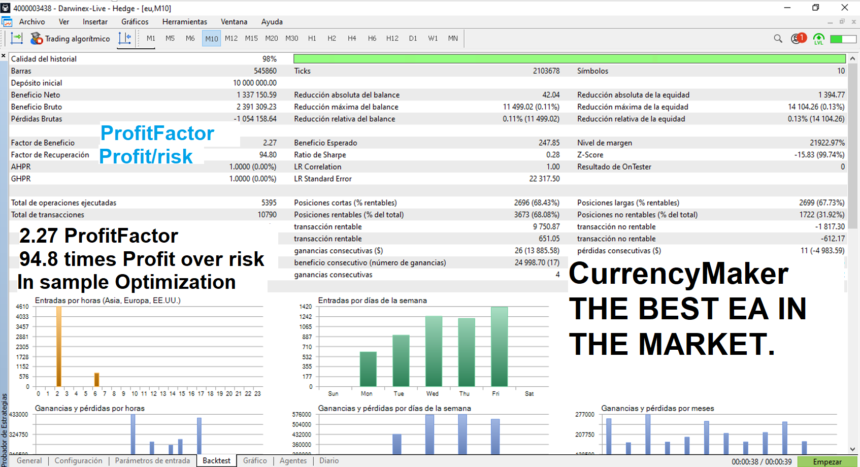 Buy the 'Currency Maker' Trading Robot (Expert Advisor) for MetaTrader
