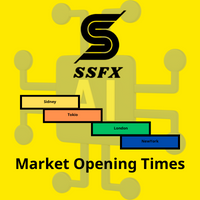 Market opening times