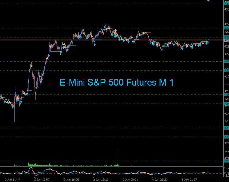 Buy The 'Supply And Demand Trading Edge MT5' Technical Indicator For ...