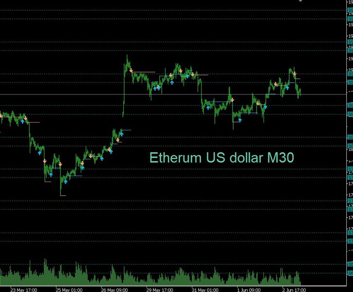 Buy The Supply And Demand Trading Edge Mt5 Technical Indicator For Metatrader 5 In Metatrader 3071