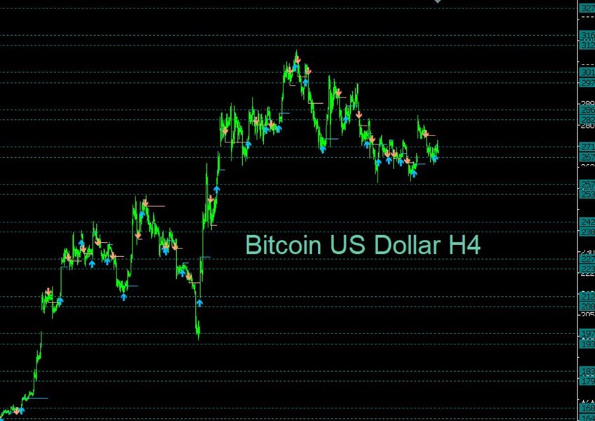 Купите Технический индикатор Supply And Demand Trading Edge Mt5 для Metatrader 5 в магазине 6146