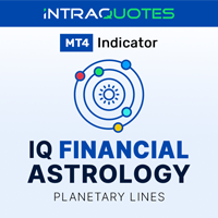 IQ Financial Astrology Planetary Line
