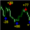 Price reversal M1