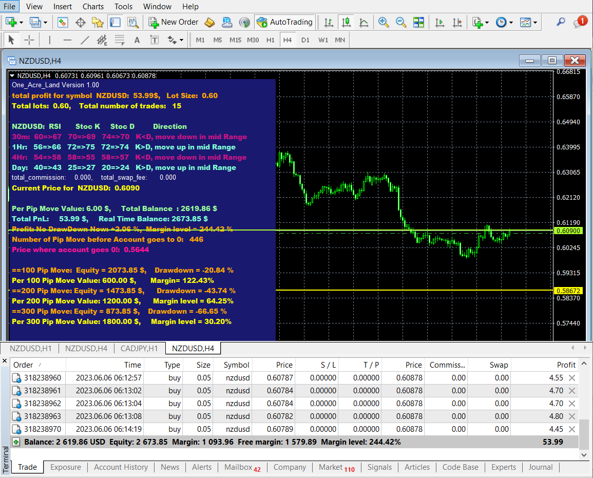 Скачайте Технический индикатор Account Real Time Monitor Test для Metatrader 4 в магазине 9768